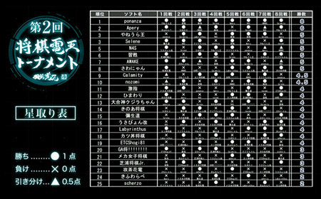 第2回電王トーナメント03