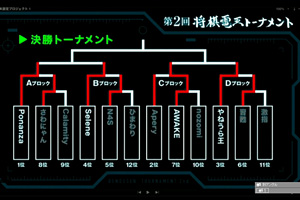 第2回電王トーナメント07