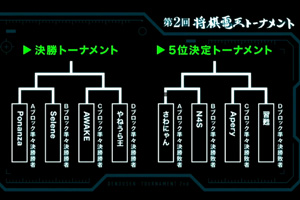 第2回電王トーナメント08