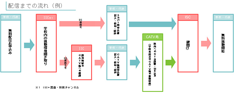 囲碁将棋チャンネル_学校無料配信