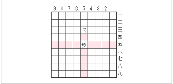 はさみ将棋 将棋の基礎知識 日本将棋連盟 はさみ将棋 将棋の基礎知識 日本将棋連盟