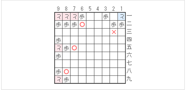 はさみ将棋 将棋の基礎知識 日本将棋連盟 はさみ将棋 将棋の基礎知識 日本将棋連盟