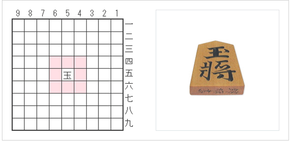 将棋 の 歩 裏 に 書 かれ た 文字 は