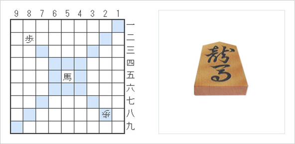 3 駒の動きと特徴 本将棋 将棋の基礎知識 日本将棋連盟