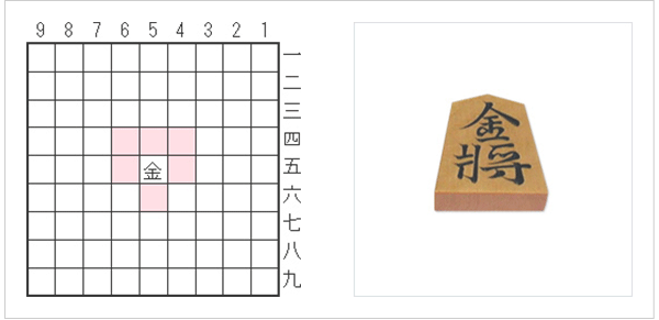 3 駒の動きと特徴 本将棋 将棋の基礎知識 日本将棋連盟