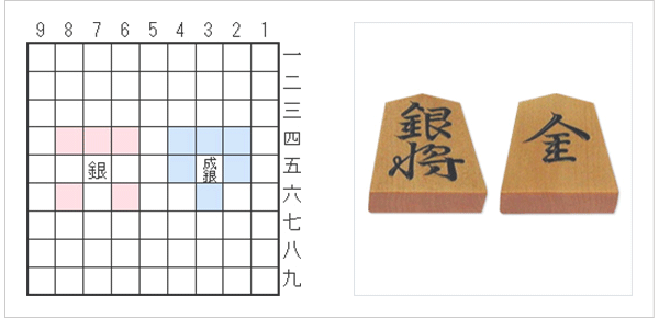 3 駒の動きと特徴 本将棋 将棋の基礎知識 日本将棋連盟