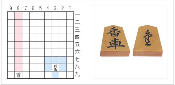 3 駒の動きと特徴 本将棋 将棋の基礎知識 日本将棋連盟