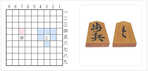 3 駒の動きと特徴 本将棋 将棋の基礎知識 日本将棋連盟