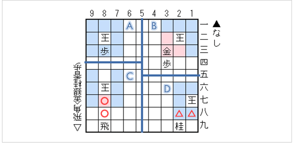 4 王手と詰み 本将棋 将棋の基礎知識 日本将棋連盟 4 王手と詰み 本将棋 将棋の基礎知識 日本将棋連盟