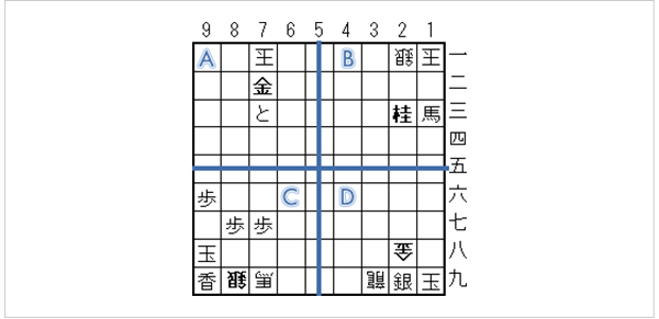 4 王手と詰み 本将棋 将棋の基礎知識 日本将棋連盟 4 王手と詰み 本将棋 将棋の基礎知識 日本将棋連盟