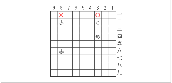 5 反則について 本将棋 将棋の基礎知識 日本将棋連盟 5 反則について 本将棋 将棋の基礎知識 日本将棋連盟