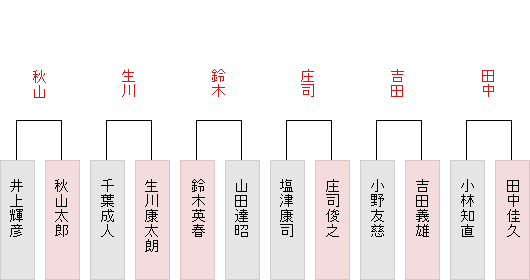 一勝一敗表