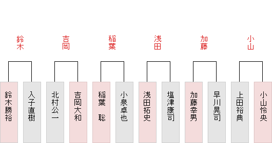 一勝一敗表