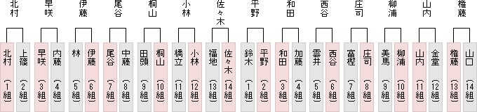 1勝1敗同士成績表