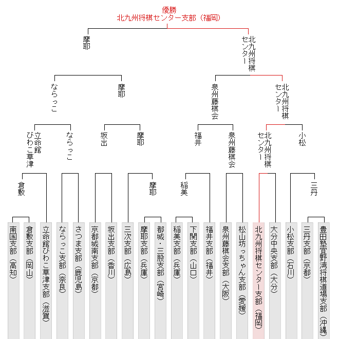 �g�[�i�����g�\