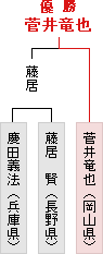 高学年の部優勝