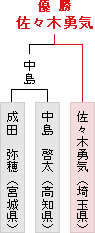 低学年の部優勝