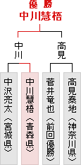 高学年の部優勝