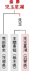 高学年の部優勝