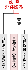 低学年の部優勝