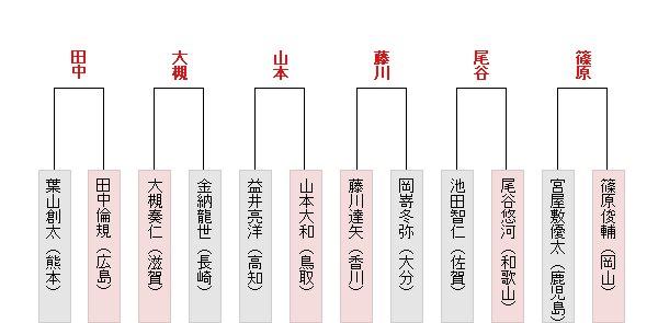 西日本1勝1敗表