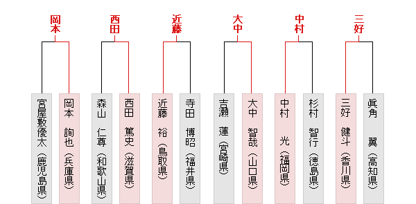 西日本1勝1敗表