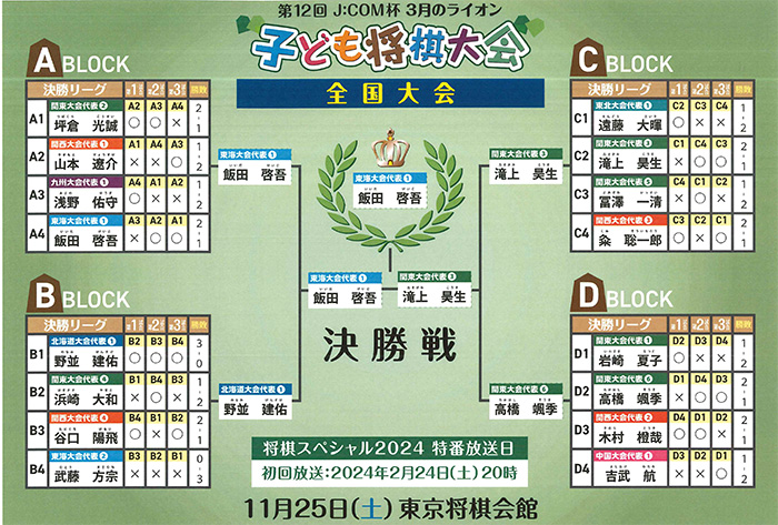 トーナメント表