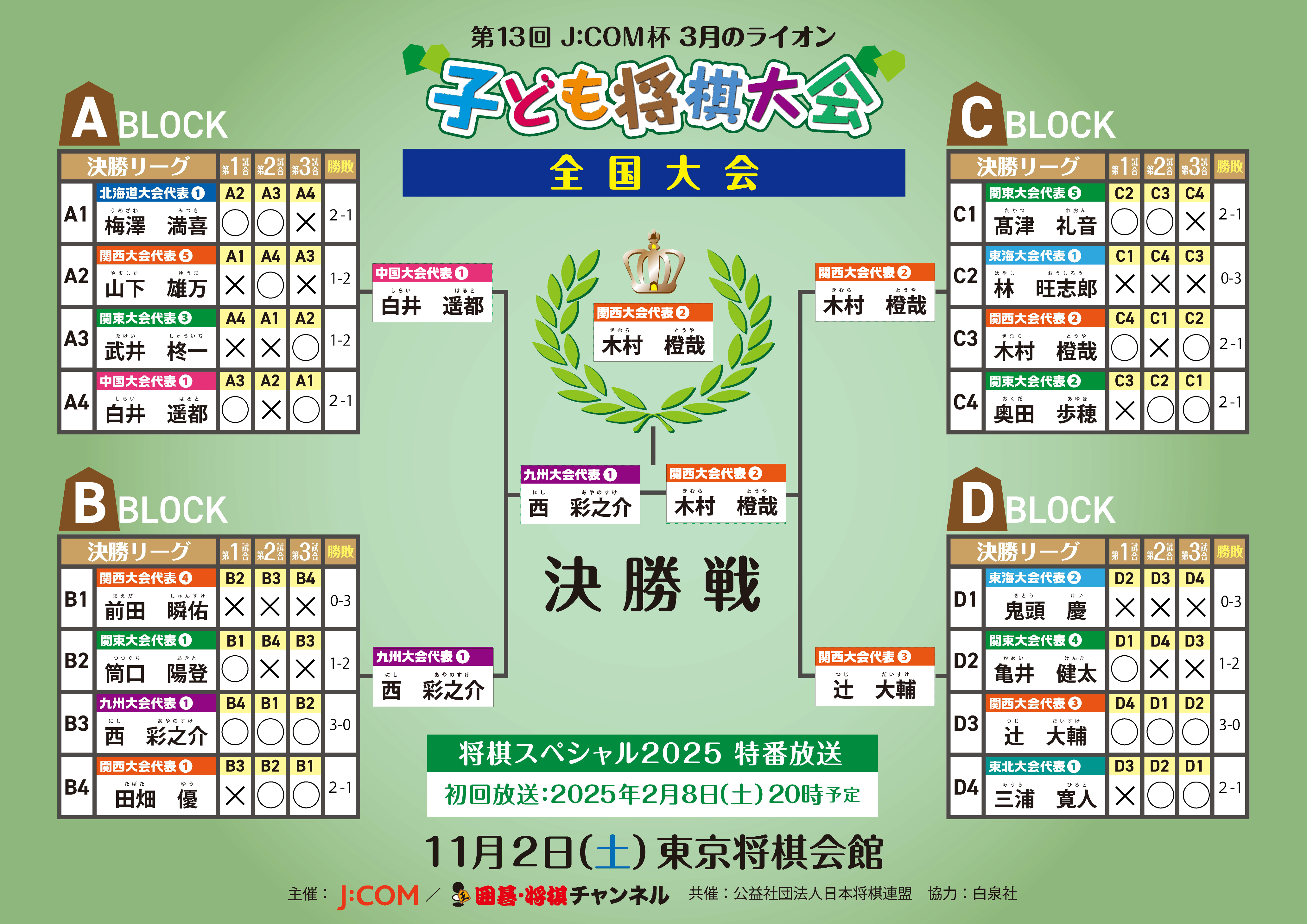 トーナメント表