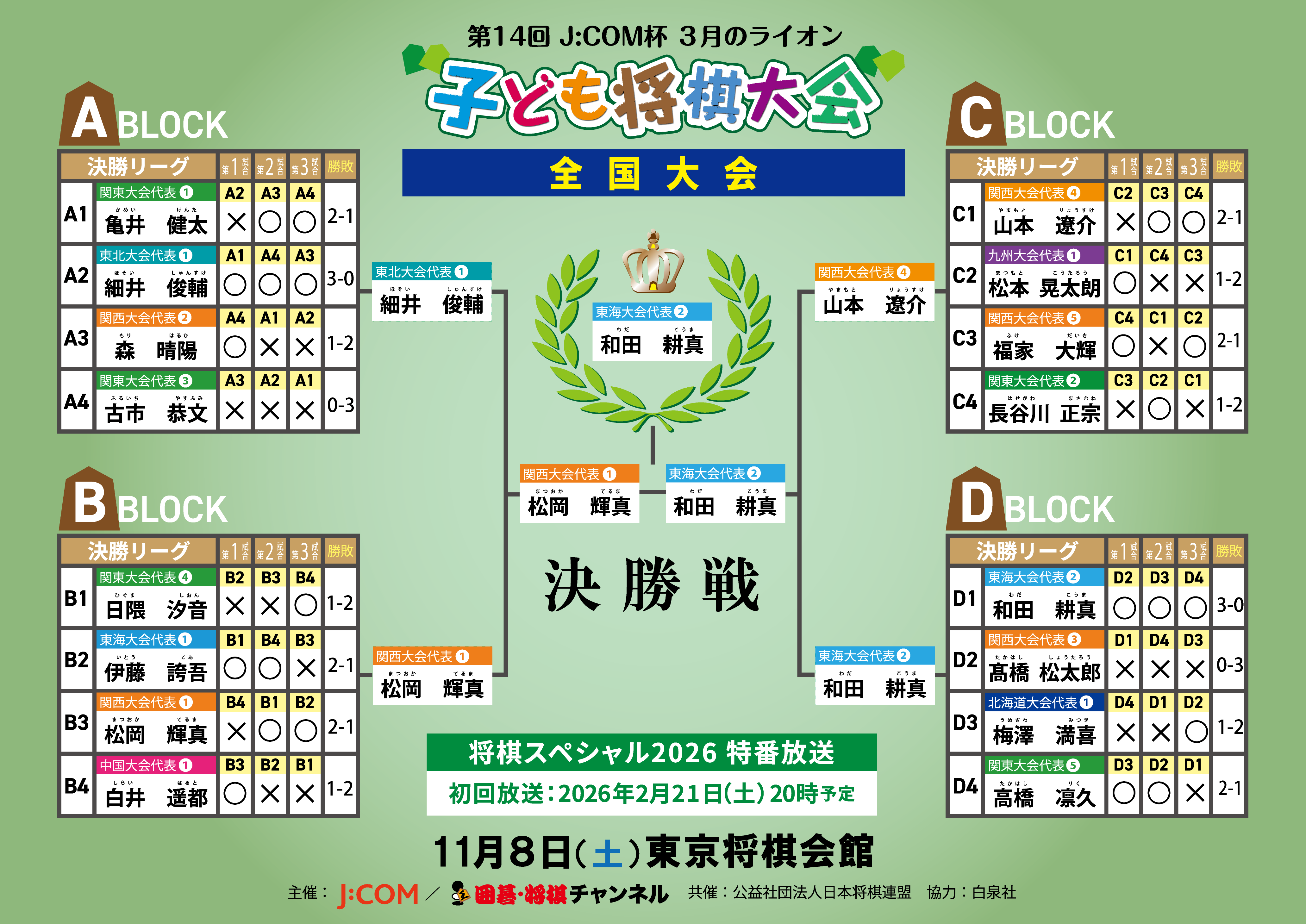 トーナメント表