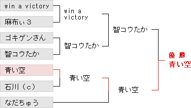 トーナメント表