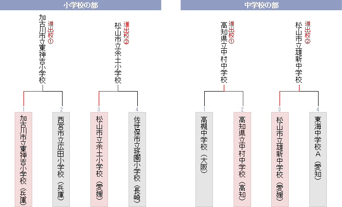 棋戦表